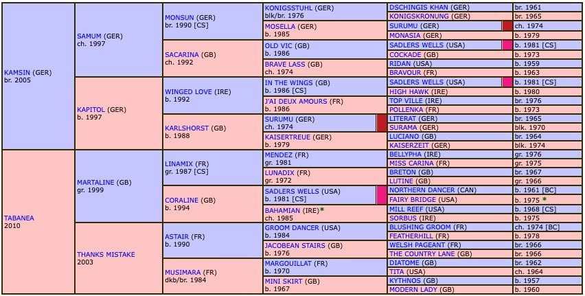 kamsinea-2020-pedigree.jpg