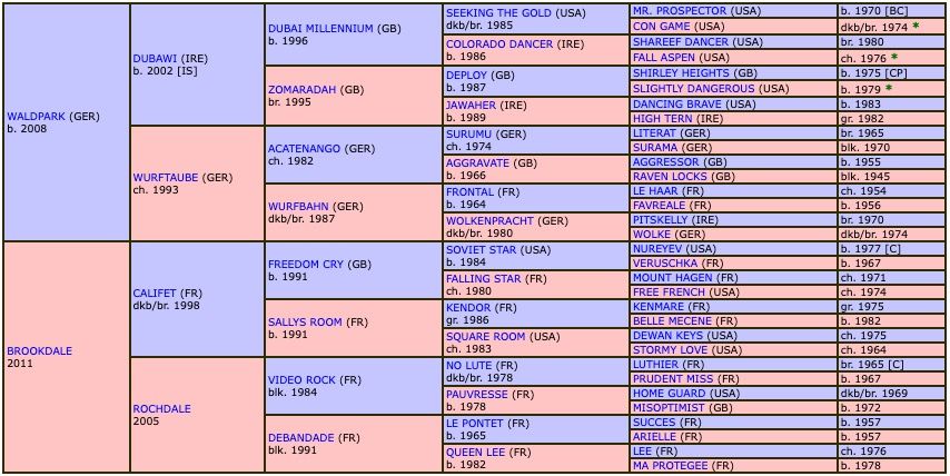 kandy-park-2020-pedigree.jpg