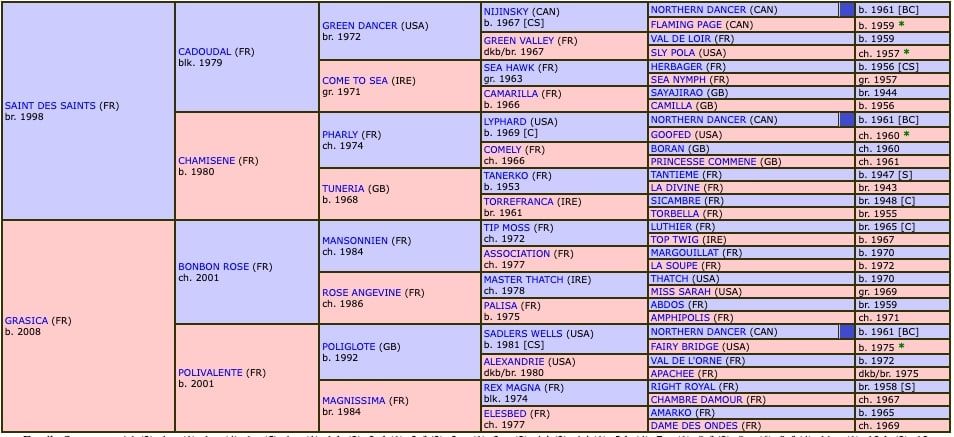 king-elvis-2015-pedigree.jpg