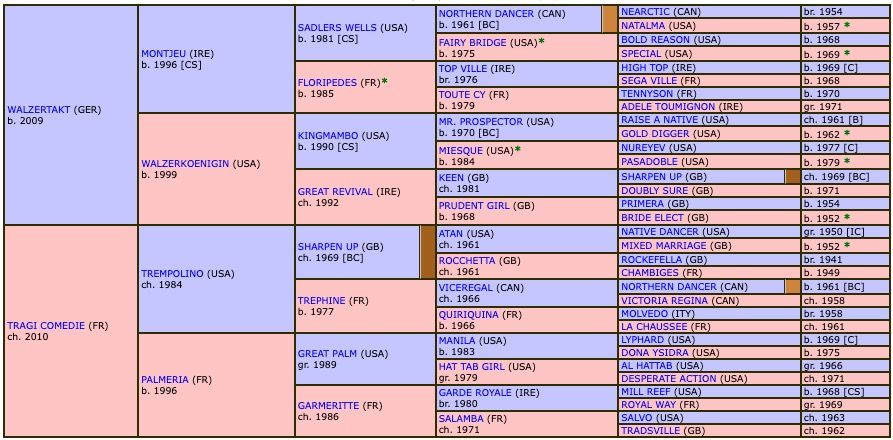 klitchko-de-belair-2019-pedigree.jpg