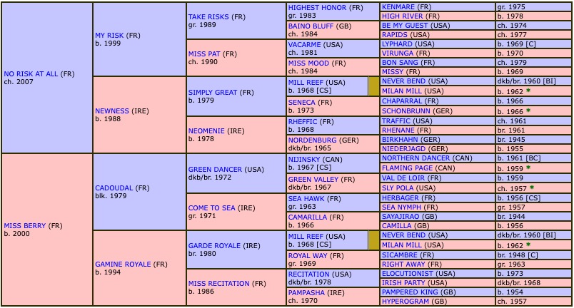 kopek-des-bordes-2020-pedigree.jpg