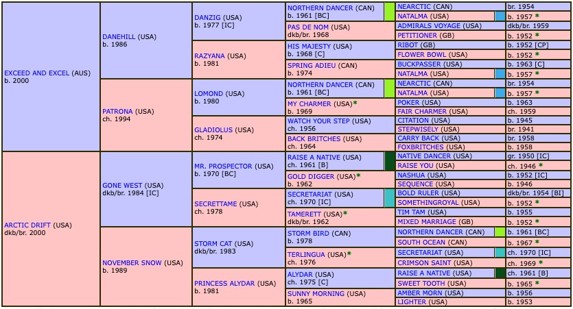 kuroshio-2010-pedigree.jpg