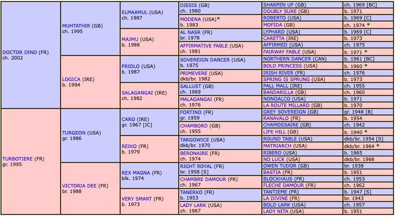 l-aubonniere-2017-pedigree.jpg