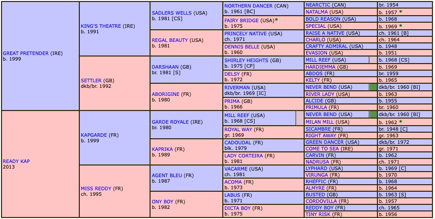 la-delirante-2020-pedigree.jpg