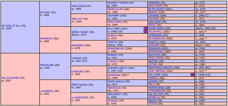 la-manigance-2018-pedigree.jpg