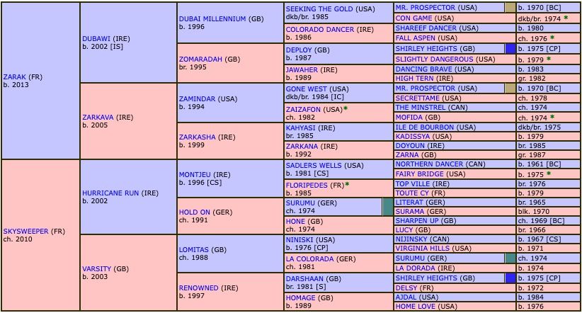 la-parisienne-2019-pedigree.jpg