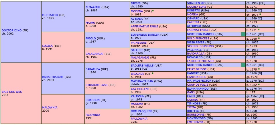 layla-lux-2021-pedigree.jpg