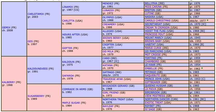 le-berry-2016-pedigree.jpg