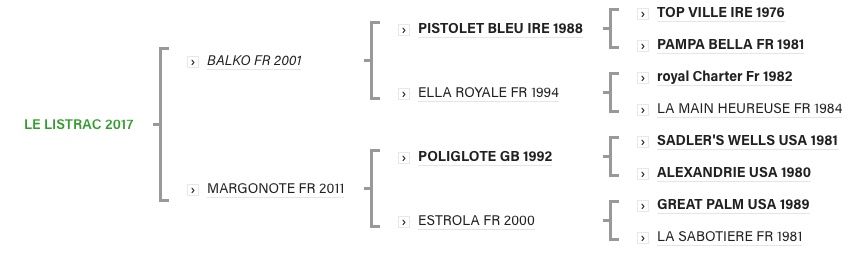 le-listrac-2017-pedigree.jpg