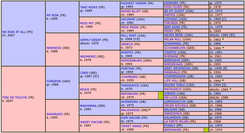 le-nez-creux-2021-pedigree.jpg