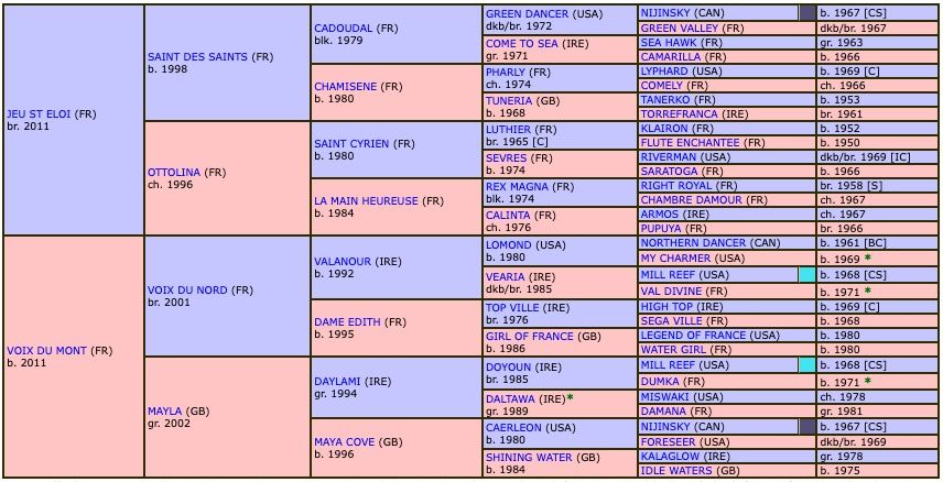 lecoeurdeshommes-2021-pedigree.jpg