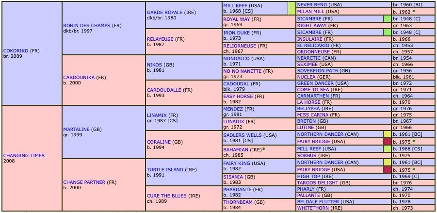 les-cerfs-volants-2019-pedigree.jpg