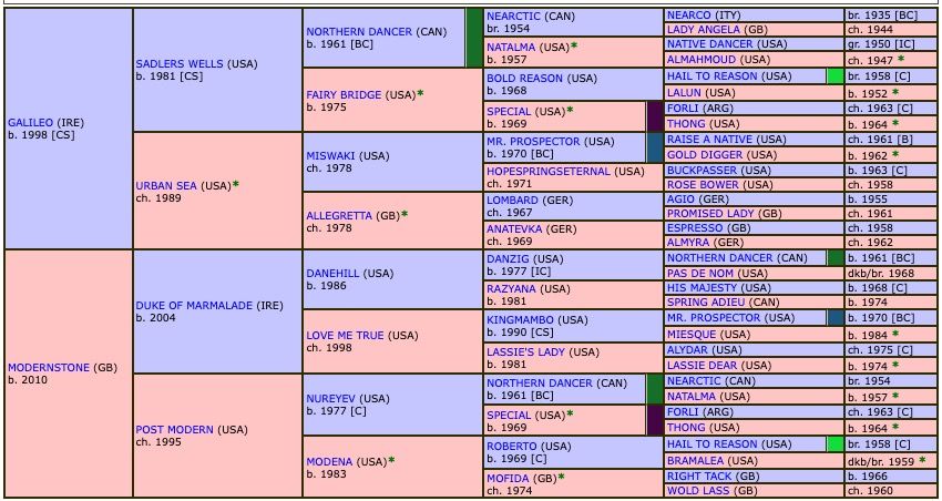lone-eagle-2018-pedigree.jpg