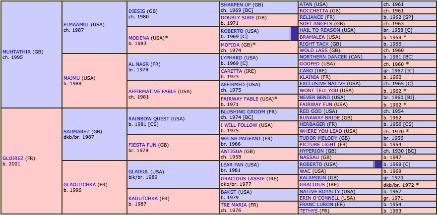 loradame-2016-pedigree.jpg