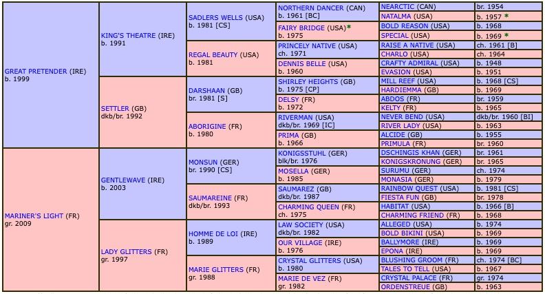 lossiemouth-2019-pedigree.jpg