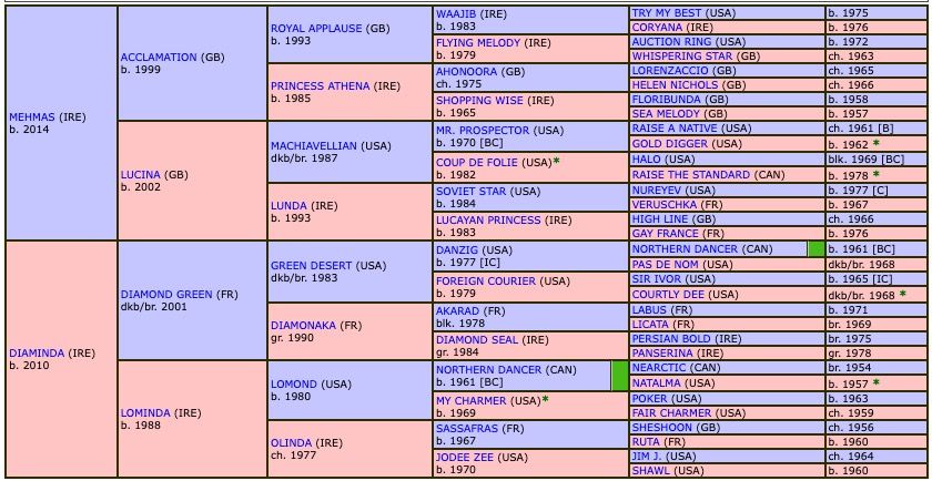 lusail-2019-pedigree.jpg