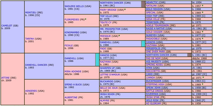 luxembourg-2019-pedigree.jpg