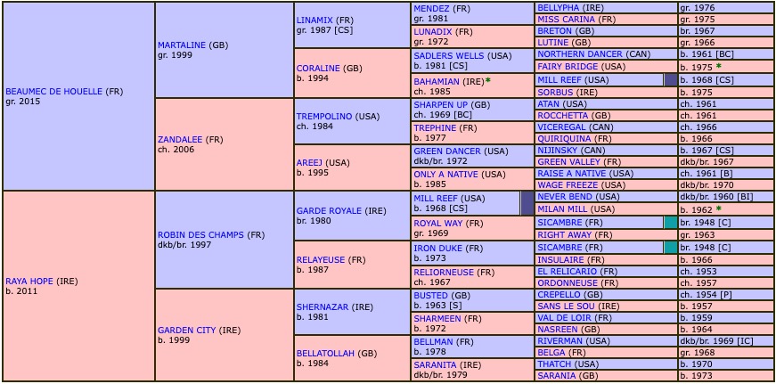 mamisuz-de-houelle-2021-pedigree.jpg