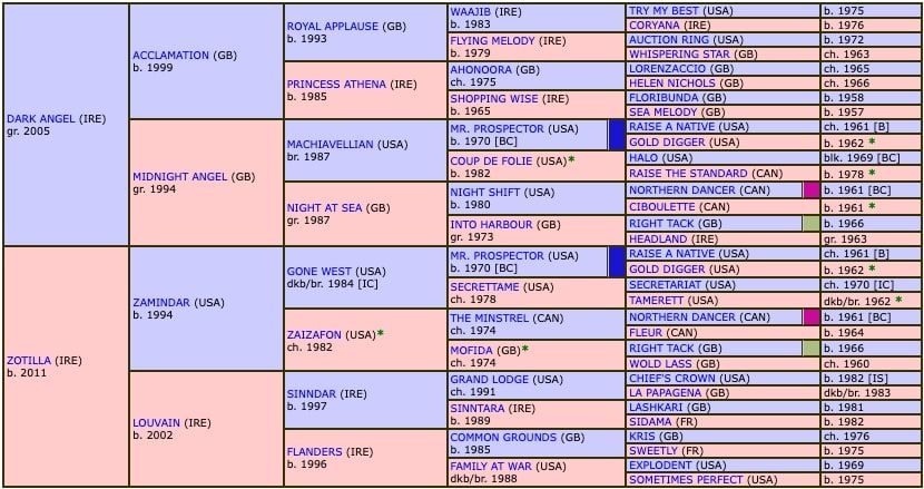 mangoustine-2019-pedigree.jpg