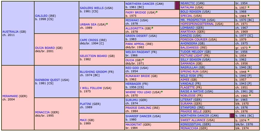 mare-australis-2017-pedigree.jpg