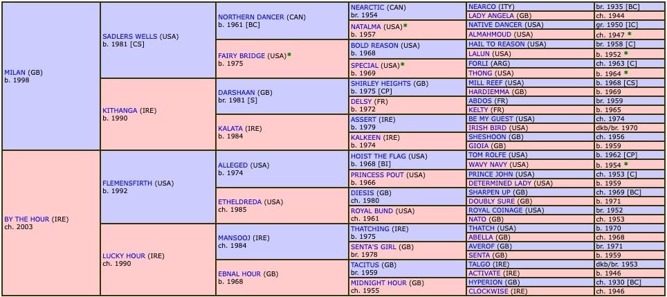 maries-rock-2015-pedigree.jpg