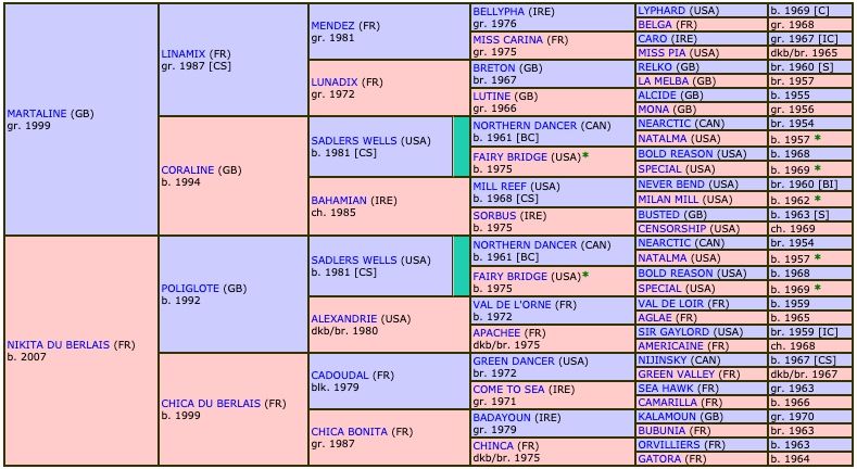 matilda-du-berlais-2018-pedigree.jpg
