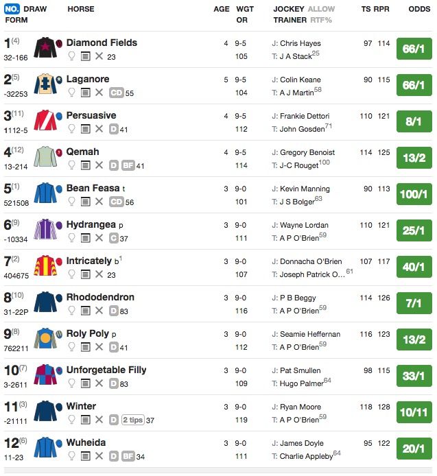 matron-stakes-partants-20170908.jpg