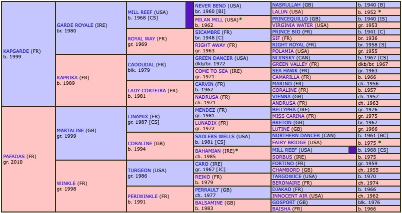 mauricius-2016-pedigree.jpg