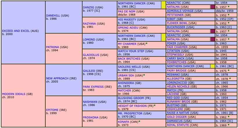 mawj-2020-pedigree.jpg