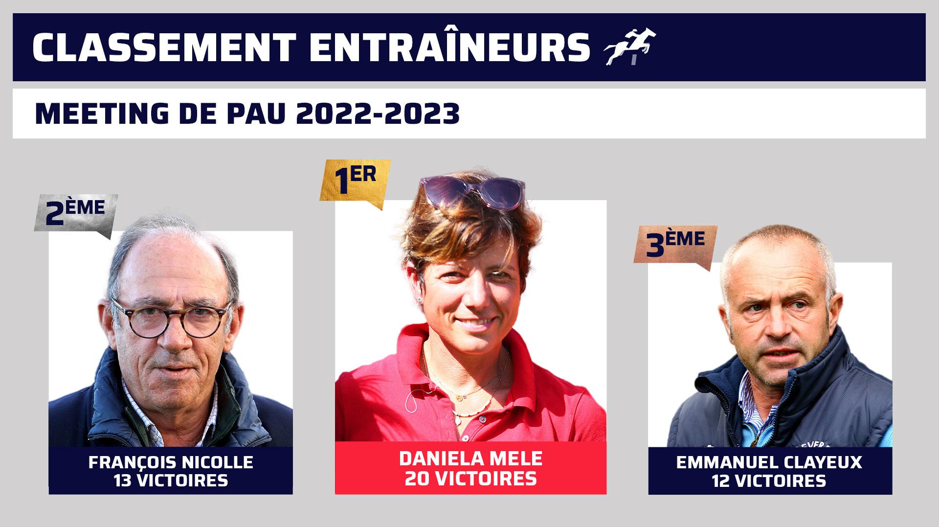 meeting-pau-2022-2023-classement-entraineurs.jpeg