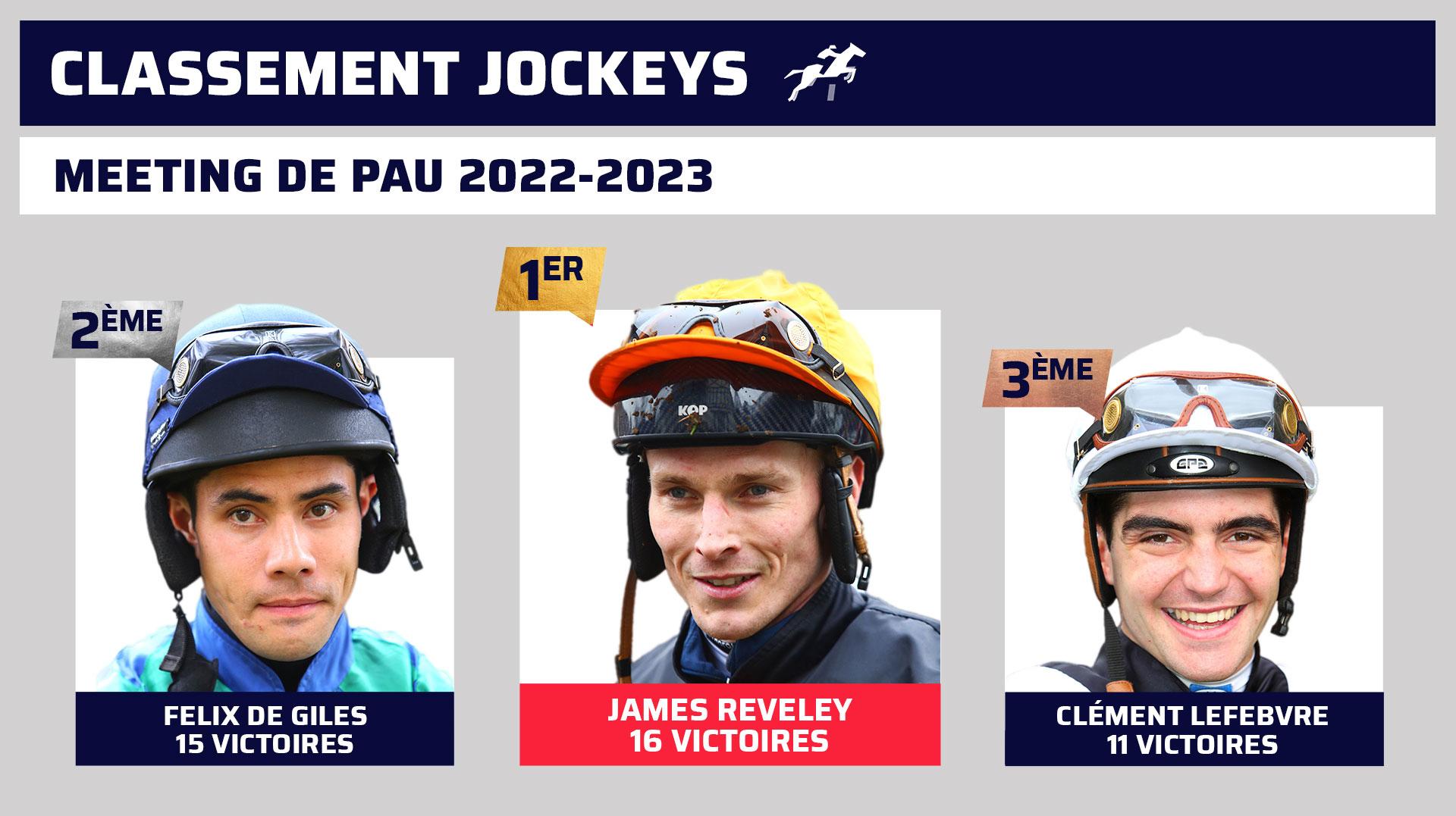 meeting-pau-2022-2023-classement-jockeys.jpeg