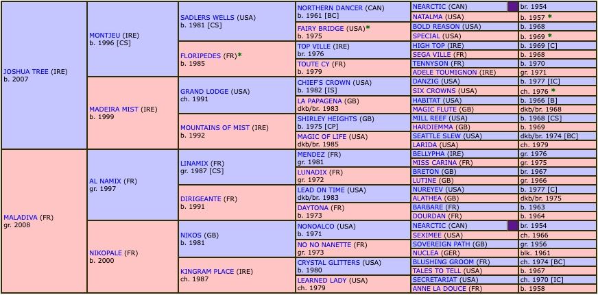 metasequoia-2017-pedigree.jpg
