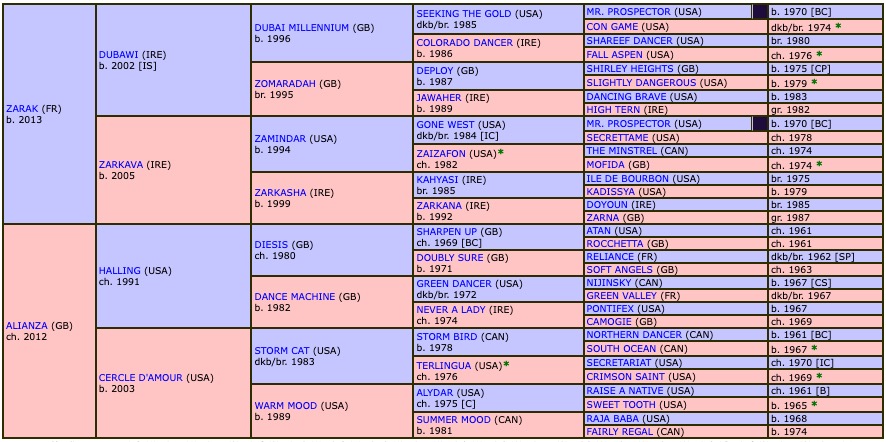 metropolitan-2021-pedigree.jpg