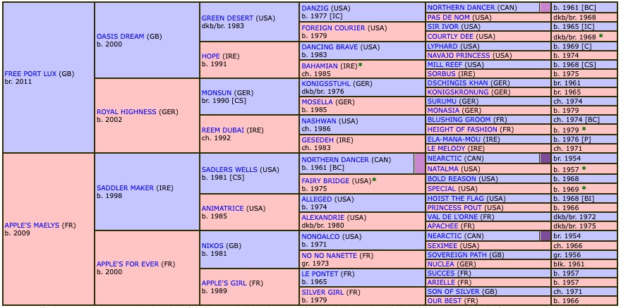 miss-maelys-2021-pedigree.jpg