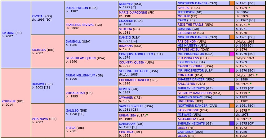 mont-de-soleil-2020-pedigree.jpg
