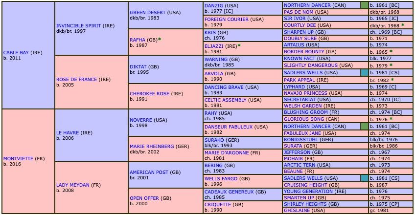 monteille-2021-pedigree.jpg