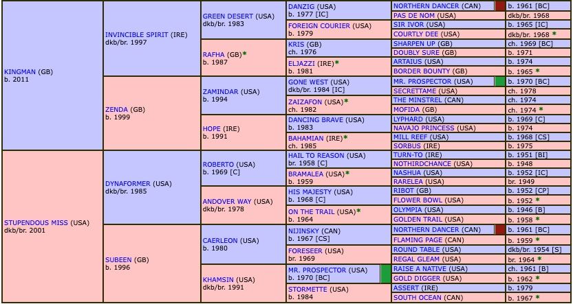 mrs-fitzherbert-2018-pedigree.jpg