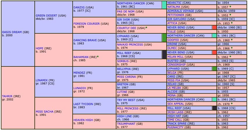 muhaarar-2012-pedigree.jpg