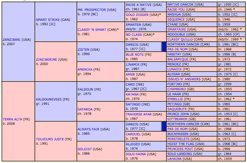 nonza-femelle-2014-pedigree.jpg