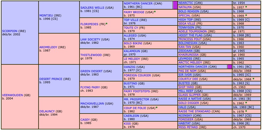 nyiri-2019-pedigree.jpg