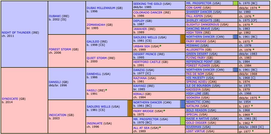 ombudsman-2021-pedigree.jpg