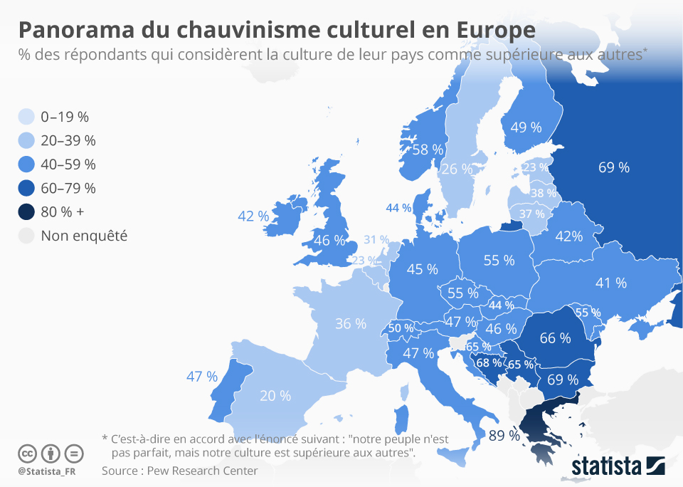 panorama-chauvinisme-culturel-europe.jpeg