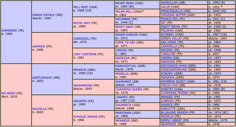 paradiso-2018-pedigree.jpg