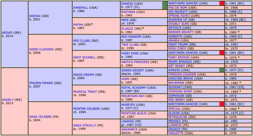 perfect-power-2019-pedigree.jpg