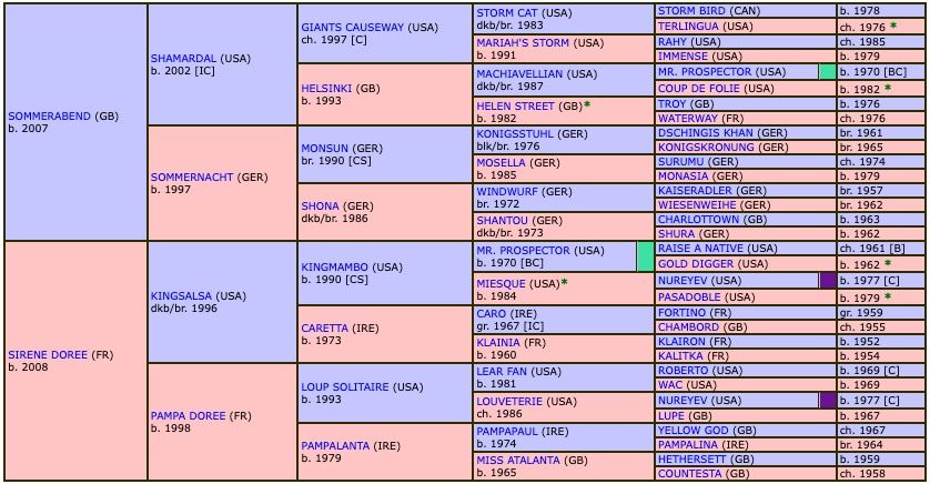 pistache-dore-2020-pedigree.jpg