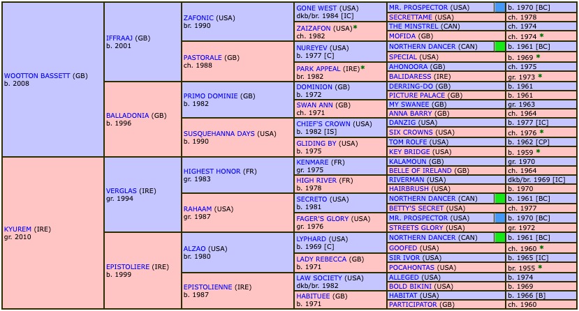 presage-nocturne-2020-pedigree.jpg