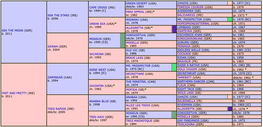 pretty-tiger-2018-pedigree.jpg
