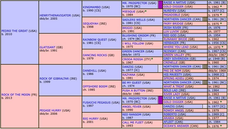 prince-de-paname-2020-pedigree.jpg