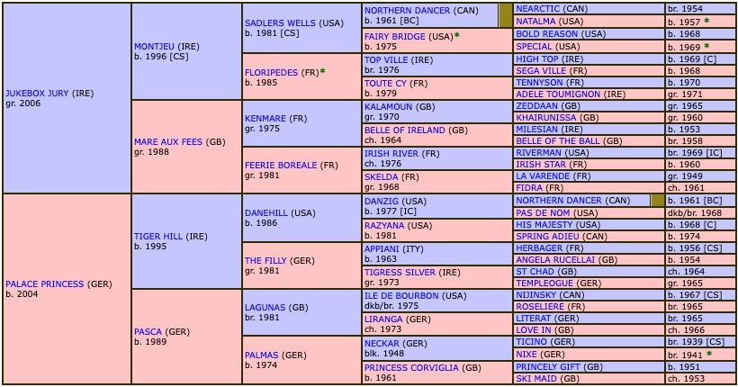 princess-zoe-2015-pedigree.jpg