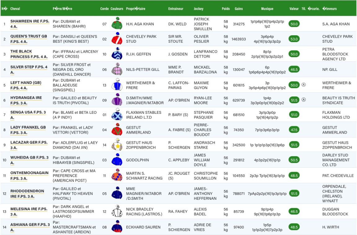 prix-de-l-opera-partants-20170929.jpg